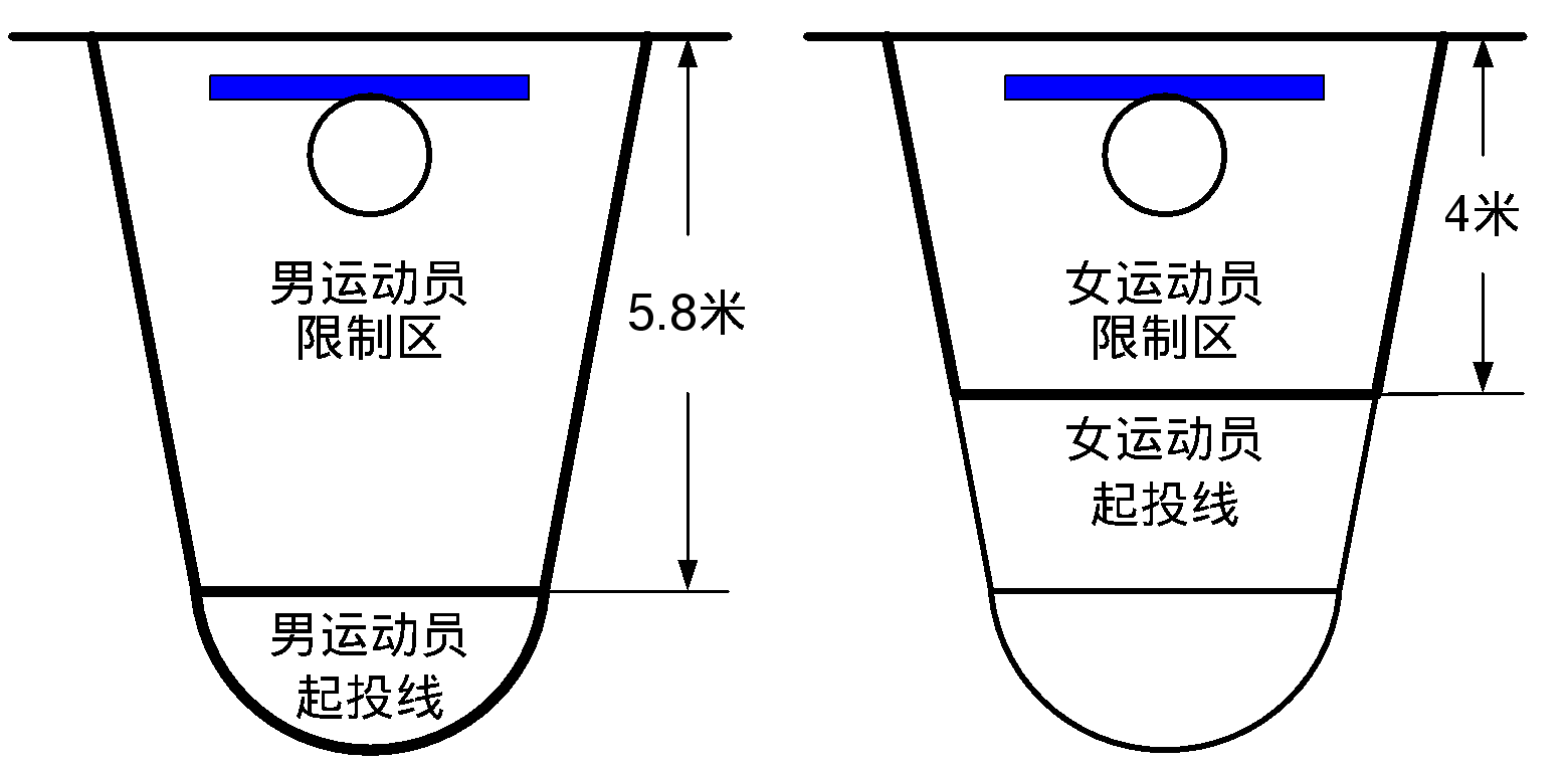 篮球投篮 篮球投篮