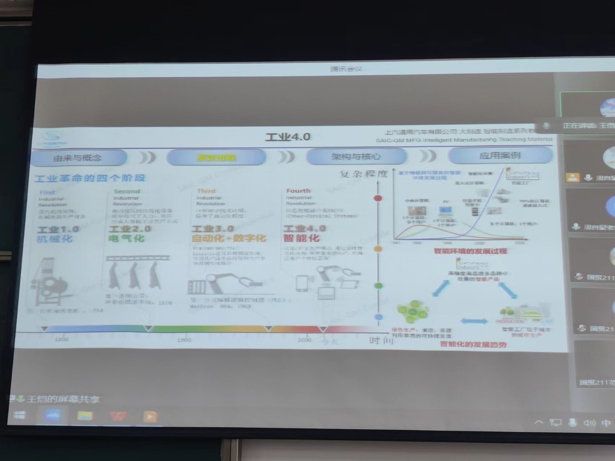 工业革命的四个阶段 工业革命的四个阶段