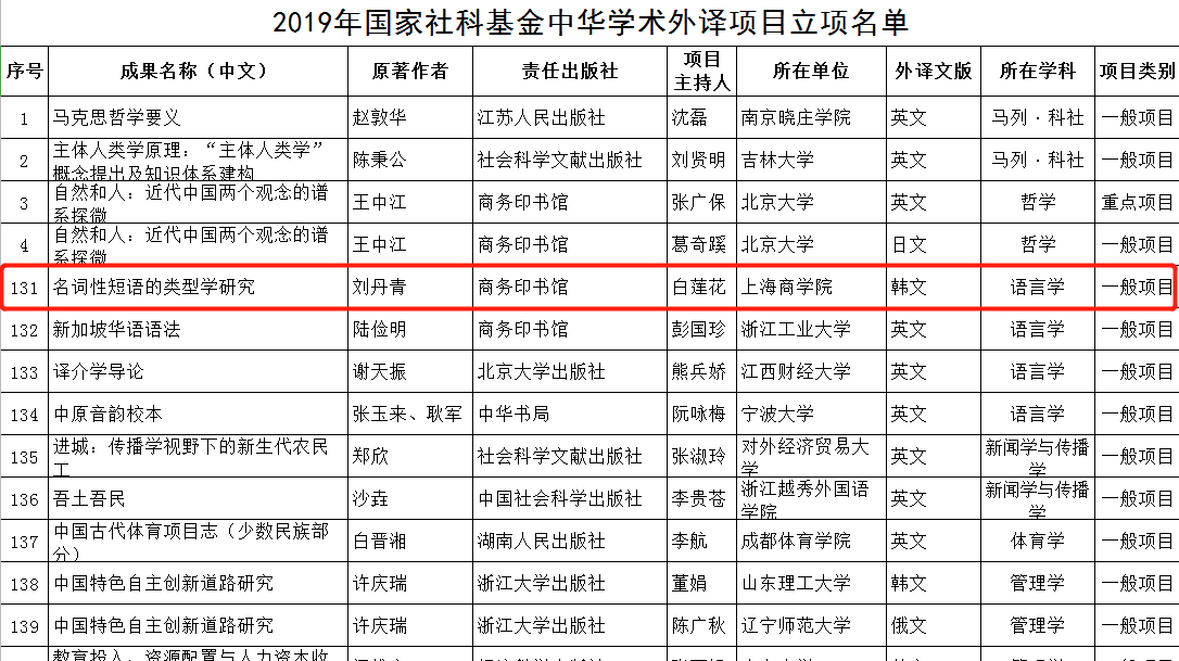 图为立项名单 图为立项名单